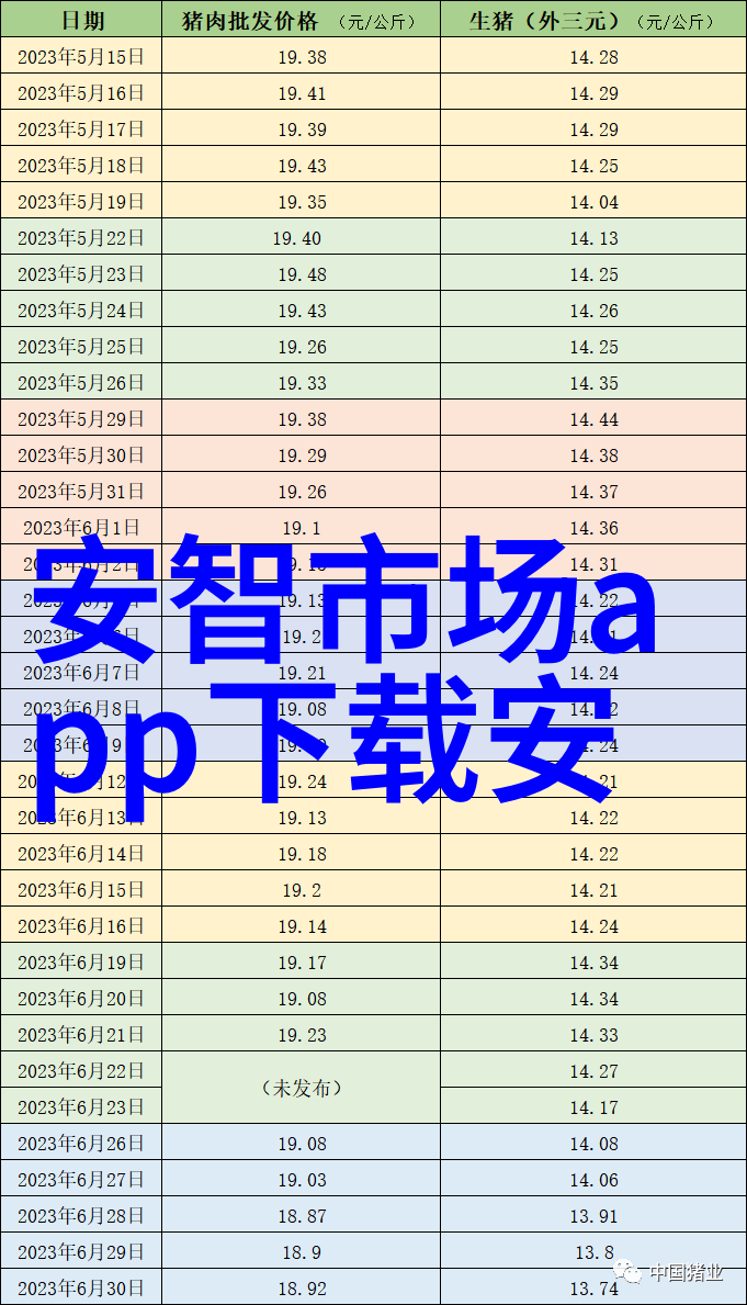 中国测评中心推荐低成本组网大师 - 蒲公英X6路由器智能组网新宠