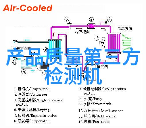 如何在TAS人才测评系统中取得高分的策略