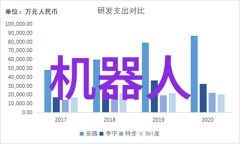 人工智能在医疗中的应用从数据到决策