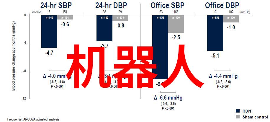 精准评估探索最新测评工具的运用与挑战