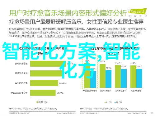 在深夜的办公室里叶嘉许CEO的身影静静地映照在电脑屏幕上他正是那个以匠工精神打造智能家居新生态的人今