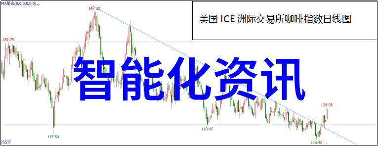 华为芯片突破2023年华为解决芯片供应链瓶颈