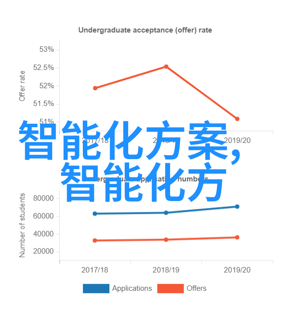 学生会组织有什么样的社团活动能够发展学生哪些技能