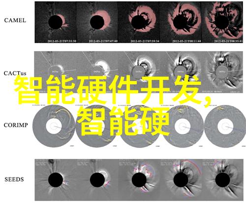 销售业绩月报及季报的标准化报告模template策略