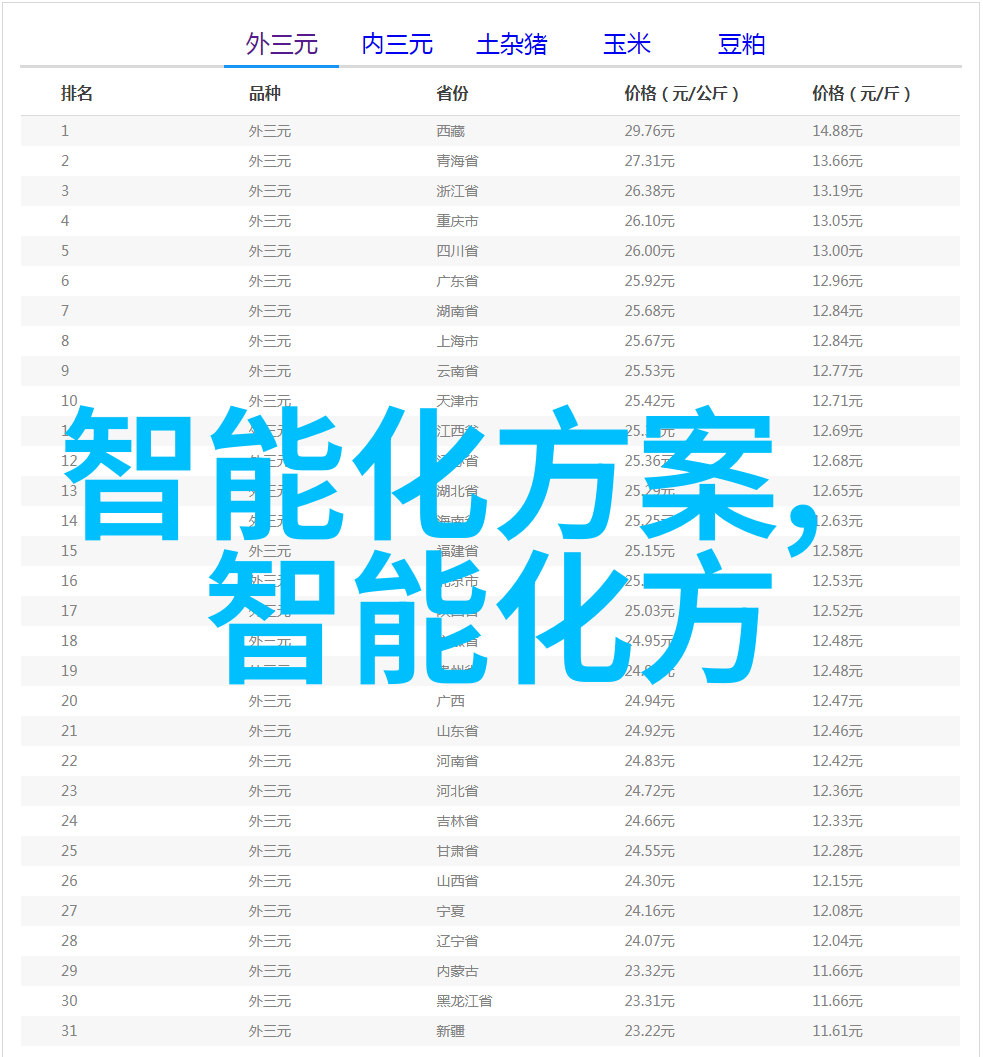 工作汇报内容的精彩表达方法