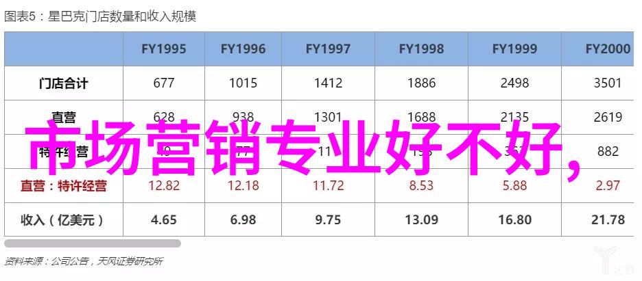 学院推崇的是什么样的教育理念并且是怎样体现在教学内容和方法中的