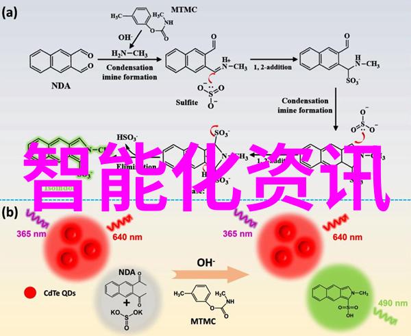 智慧时报未来新闻的智能化探索