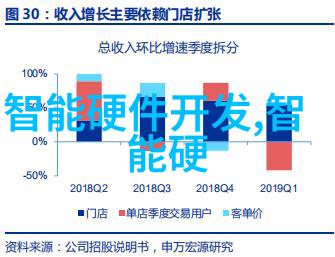 揭秘人才评估测试如何精准测量个人的潜力与能力