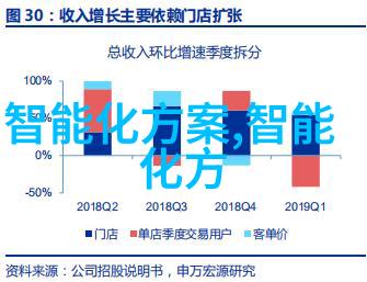 情况反映隐患排查与管理