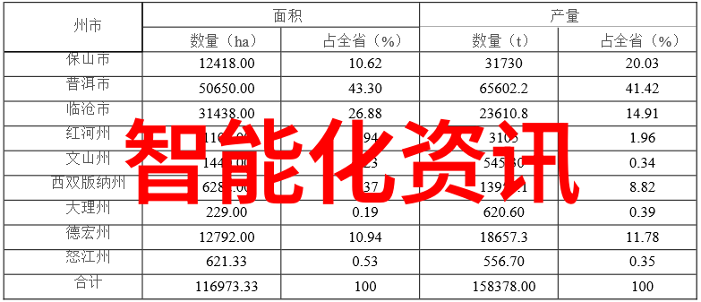 物联网技术如何促进智能交通的发展