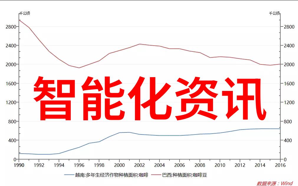 学市场营销智慧的选择还是傻瓜行当