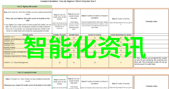 创新思维在个人写实报告中融入创新元素