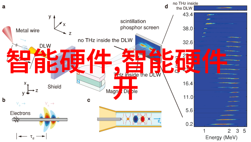 机器人的视觉 - 机器之眼深度学习如何赋能机器人新视界