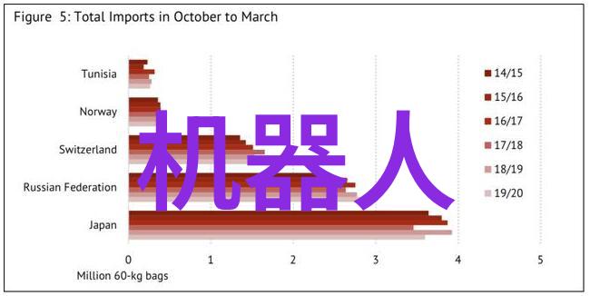 智能装备-智能化革命跨越制造医疗交通等多个行业的足迹