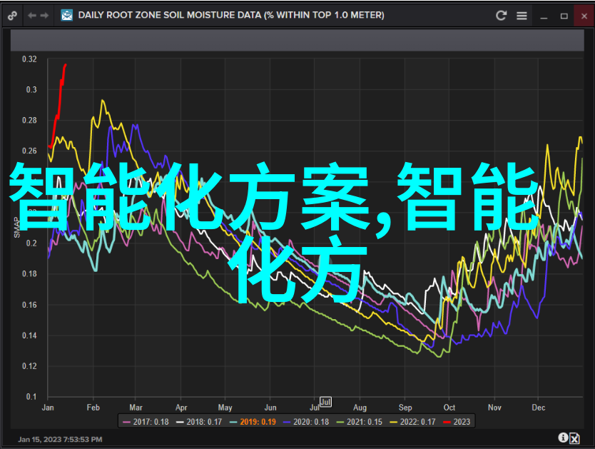 如何编写一份既有说服力又能清晰传达信息的书面报告