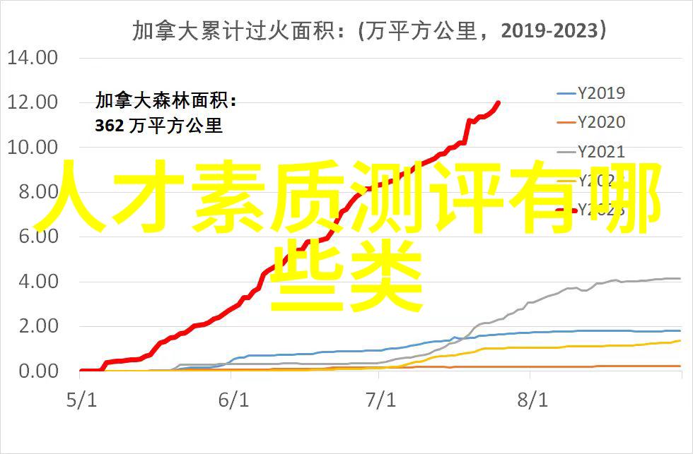 国家保密局测评认证中心在推动数据保护标准化建设中的作用