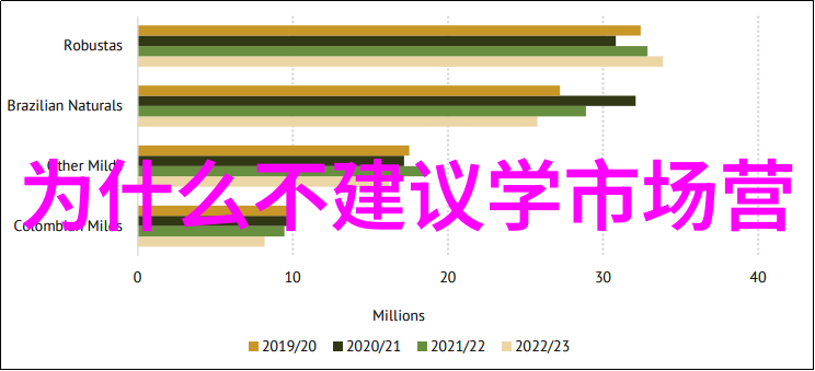 向您申请项目资金申请报告我的财务状况如何才能让您满意