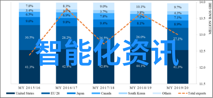 新疆财经大学学子新疆财经大学的学生