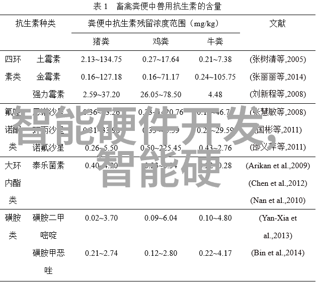 全国等保测评公司与其他类似机构相比有何优势