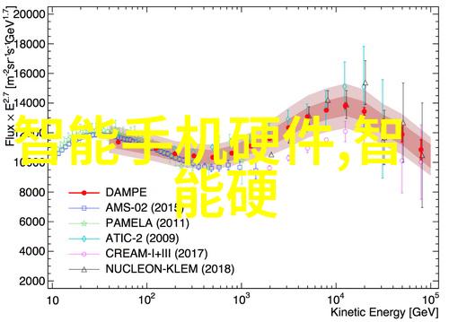 山东商业职业技术学院学霸与街头