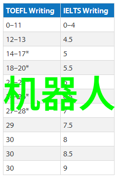 当前市场上哪些行业最积极采用和研发高级的机器视摄像头设备