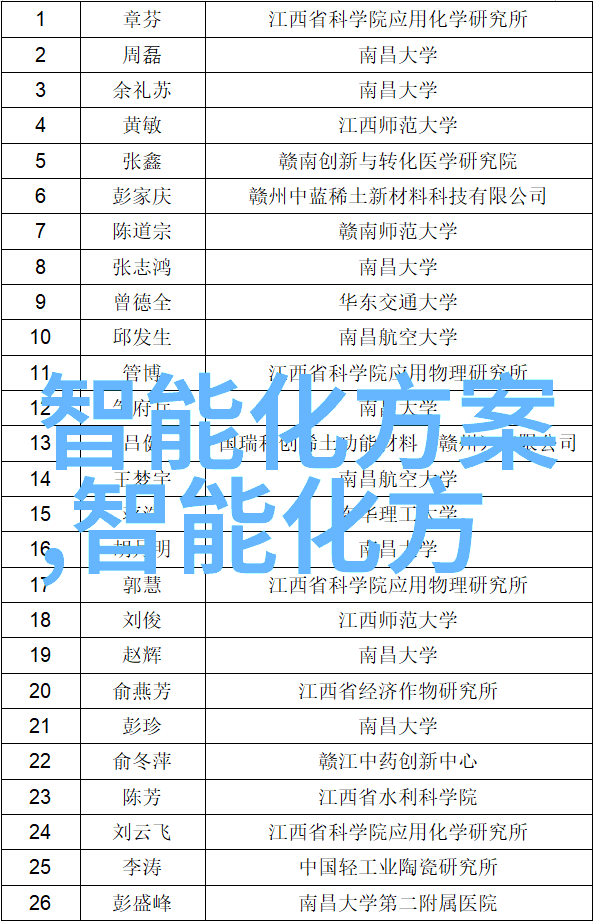 从教书到研究从南京出发学校教授成果分享