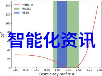 美国富莱克9100控制阀