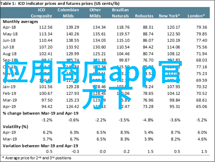 芯片集成电路半导体区别-微缩技术与电子元件的辨识