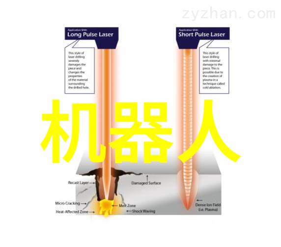 主题-打造出色的申请报告精准策略与完美呈现