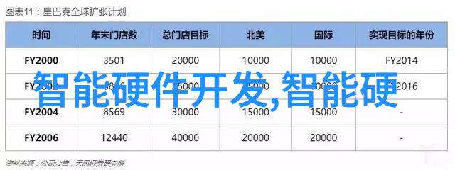 智能手表使用教程亲自学会用它的每一个功能