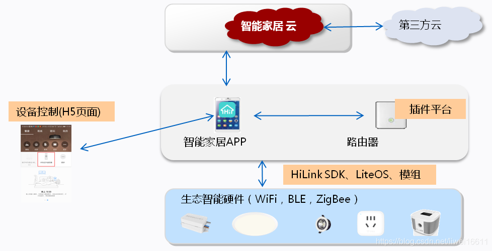 硬件智能化的标准是什么_智能硬件_硬件智能产品/