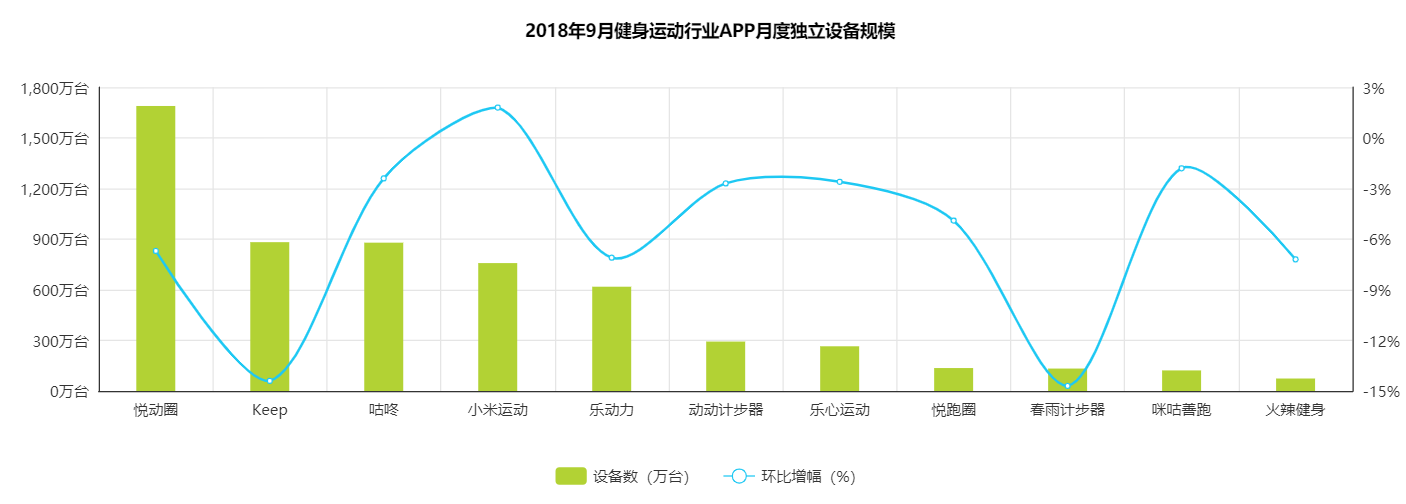 硬件智能降噪_智能硬件_硬件智能化/