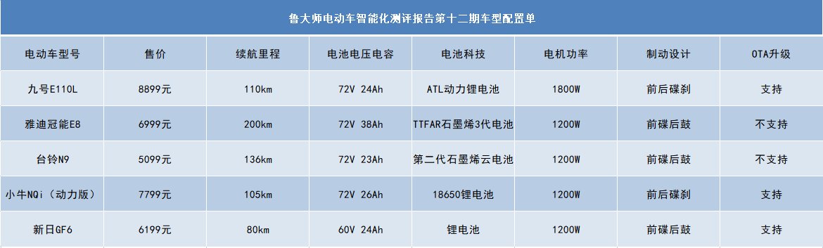 智能化测评系统_智能化测评_智能化测评技术/