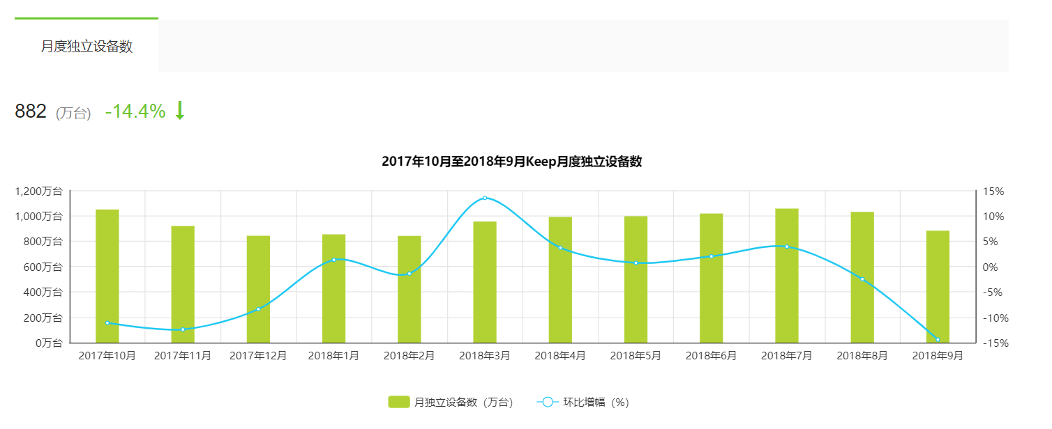 硬件智能化_硬件智能降噪_智能硬件/