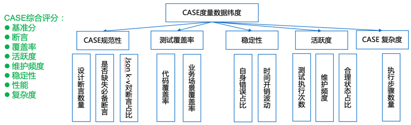 智能化测试_智能化测评_智能化测评系统/