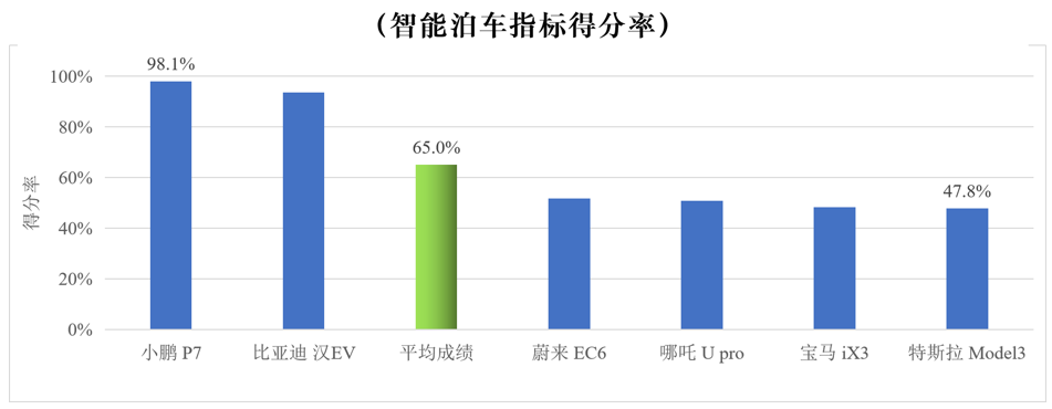 智能化测评手段_智能化测评_智能化测评系统/