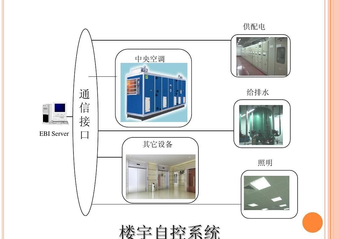 智能化设计方案怎么写_智能化方案怎么写_智能化方案/