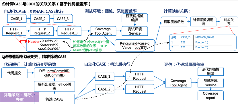 智能化测评_智能化测试_智能化测评系统/