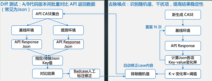 智能化测评系统_智能化测评_智能化测试/