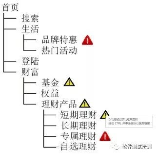 智能化测评技术_智能化测评手段_智能化测评/