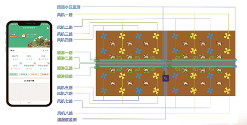 智能化方案怎么写_智能化方案_智能化方案设计怎么做/