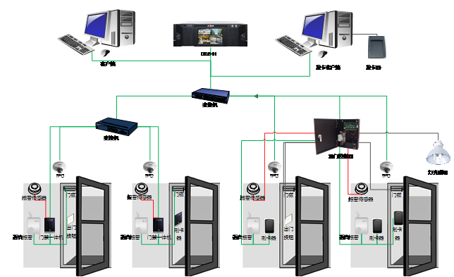 门禁系统结构图.png/