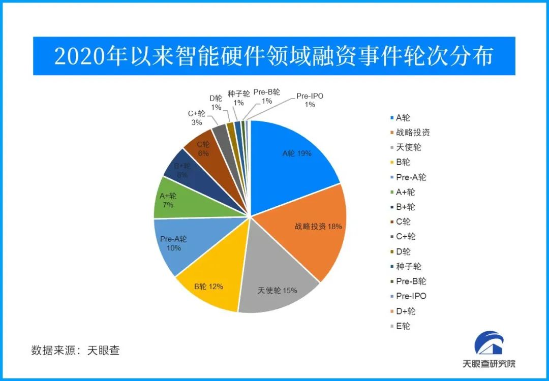 硬件智能降噪_智能硬件_硬件智能附件/