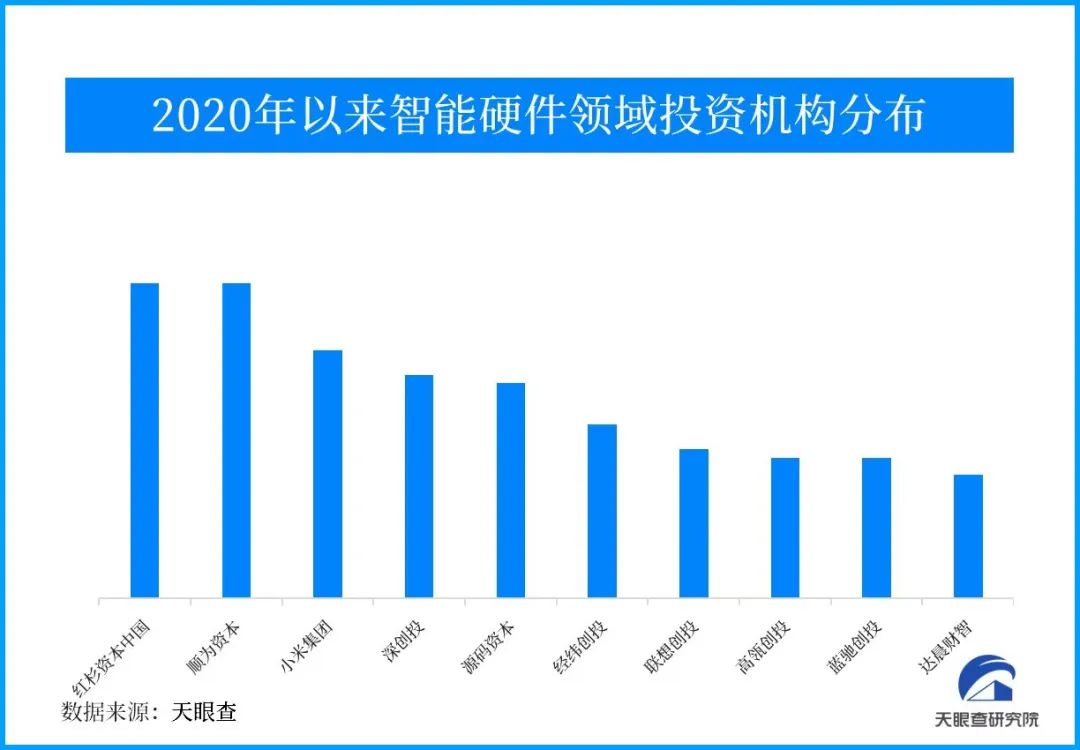 智能硬件_硬件智能附件_硬件智能降噪/