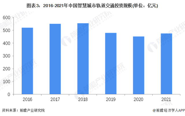 智能化市场_智能化市场的重要表现_智能化市场前景/