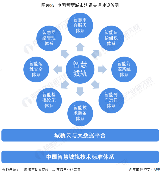 智能化市场_智能化市场前景_智能化市场的重要表现/