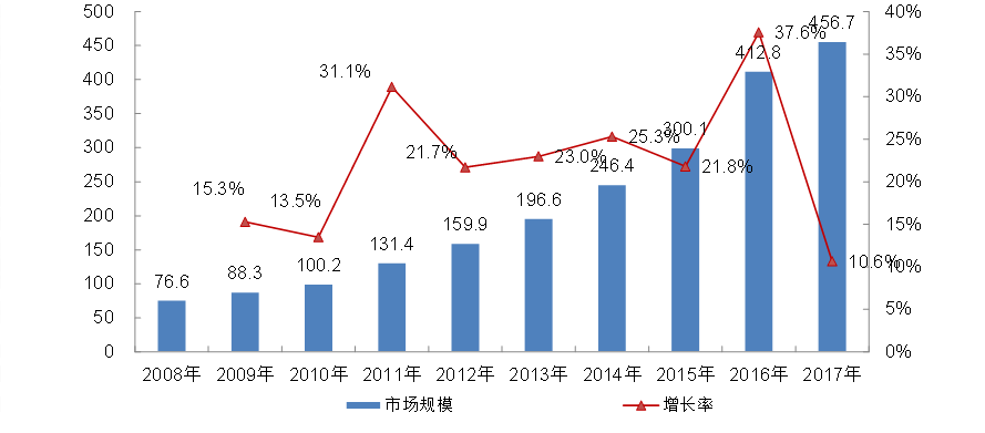 智能交通企业_智能交通技术专业学什么_智能交通