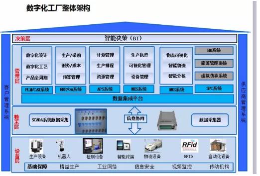 智能装备方案有哪些_智能装备方案设计论文_智能装备方案