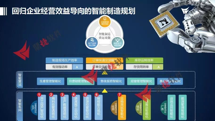 应用智能化水平较低_应用智能化的好处_智能化应用