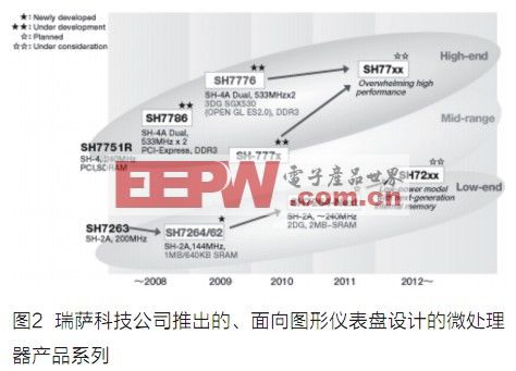 智能仪表系统_仪表智能方案设计_智能仪表方案